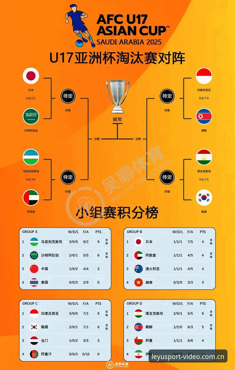U17世界杯抽签结果完整解读：中国男女足分组形势与观赛指南