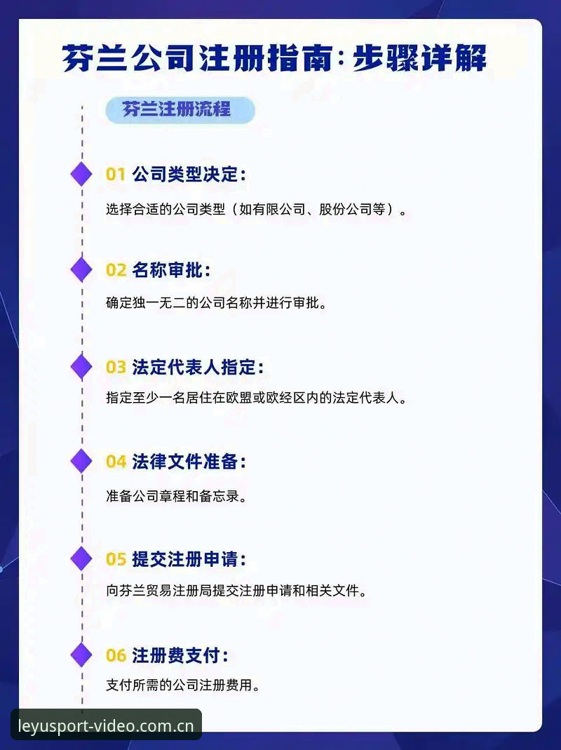 乐鱼体育官网入口推荐 乐鱼体育平台新手入门操作教程:快速完成下载与注册全流程
